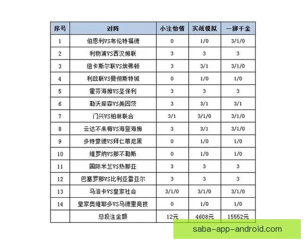 体育竞猜平台解析：最新赛事预测技巧与投注策略全攻略
