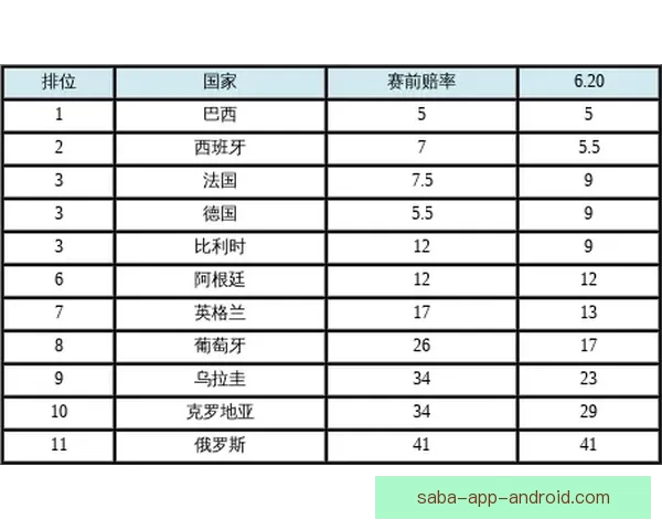 世界杯竞猜赔率全面解析与热门赛事胜负趋势对比分析