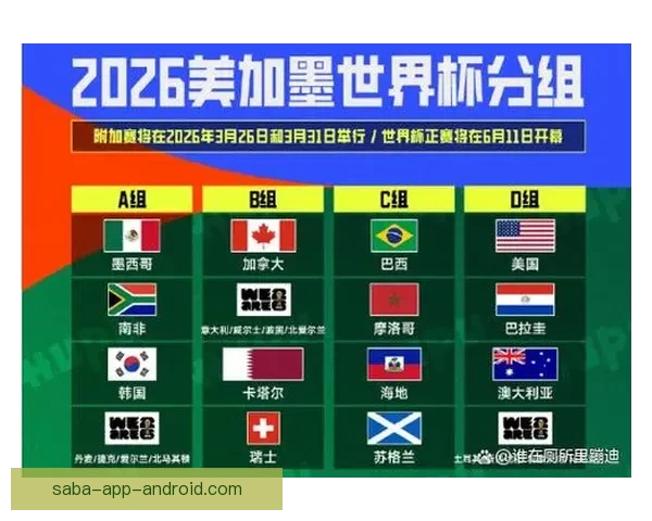 2026世界杯赔率走势分析与各大球队冠军概率变化揭秘