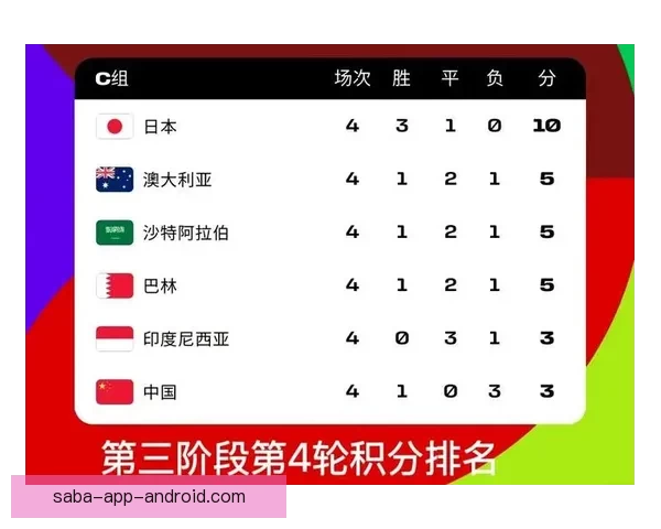 2026世界杯赔率走势分析与各大球队冠军概率变化揭秘