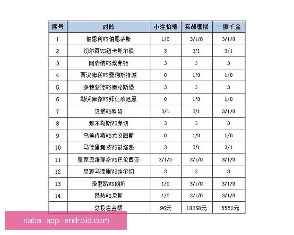 体育竞猜投注攻略揭秘 提升胜率的技巧与策略分析